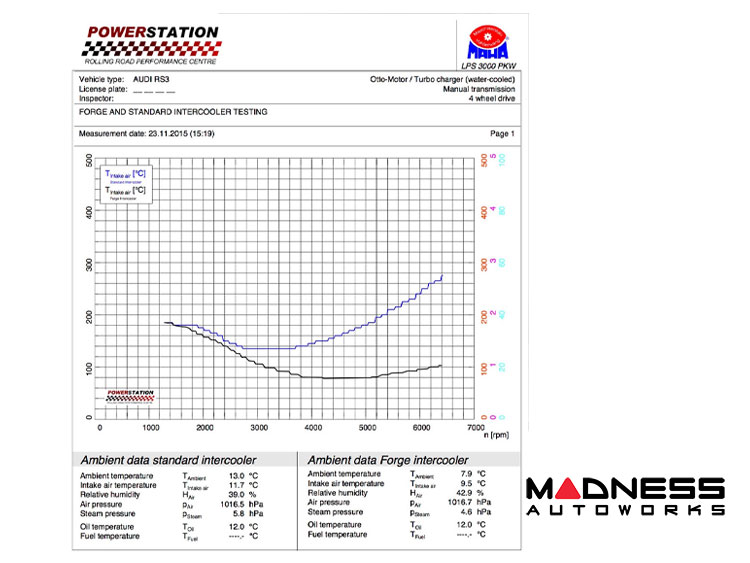 Audi RSQ3 Performance Intercooler by Forge Motorsport